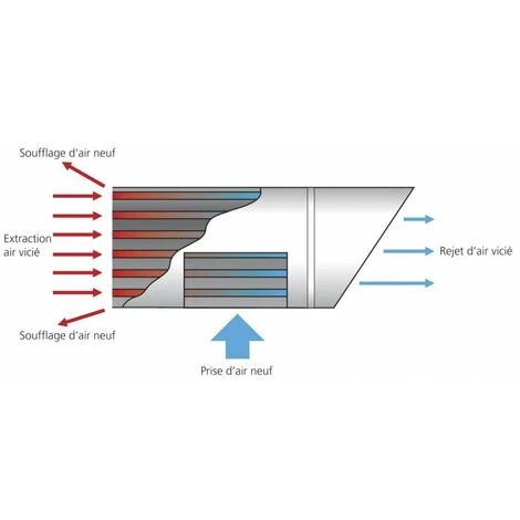 Extracteur Double Flux Atlantic Mono Df - 22/55 W-th-c 5 Extracteur Double Flux Atlantic Mono Df - 22/55 W-th-c – Image 3