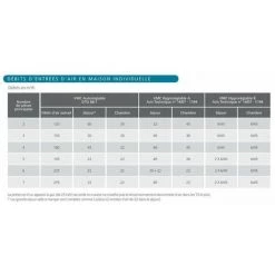 ATLANTIC Entrée D'air Hygroréglable Compact - 526602 -ATLANTIC Soldes 326371 4