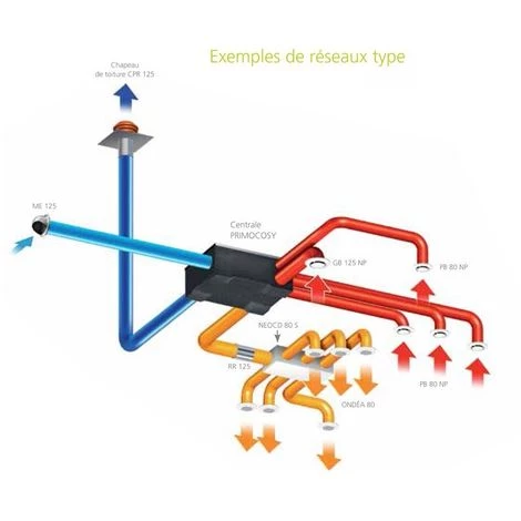 ATLANTIC Primocosy Hr Bp Sri Vmc Double Flux Haut Rendement By Pass Et Commande Radio - Gris 4 ATLANTIC Primocosy Hr Bp Sri Vmc Double Flux Haut Rendement By Pass Et Commande Radio - Gris – Image 2