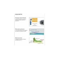 Unité Intérieure Mono-split - ASYG 9 LLCE - 873072 - Atlantic -ATLANTIC Soldes 61124356 5