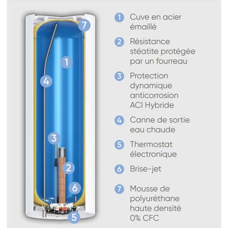 Chauffe-eau électrique ACI Hybride Zénéo Atlantic - Vertical Mural - 75L 4 Chauffe-eau électrique ACI Hybride Zénéo Atlantic - Vertical Mural - 75L – Image 2