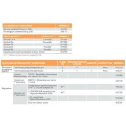ATLANTIC Chaudière Nue Basse-température Fioul-gaz 25kW (sans Brûleur) Au Sol Chauffage + ECS Ballon Inox 80l Cheminée 125mm OPTIMA 4125B 11 ATLANTIC Chaudière Nue Basse-température Fioul-gaz 25kW (sans Brûleur) Au Sol Chauffage + ECS Ballon Inox 80l Cheminée 125mm OPTIMA 4125B -ATLANTIC Soldes 70939052 5