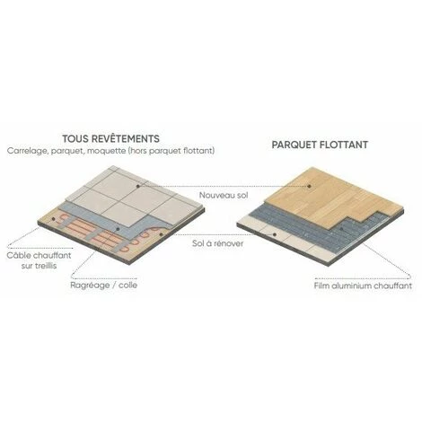 ATLANTIC Film Aluminium Chauffant Spécial Rénovation Soleka - Parquet Flottant - 400W - 4m² 4 ATLANTIC Film Aluminium Chauffant Spécial Rénovation Soleka - Parquet Flottant - 400W - 4m² – Image 2