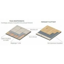 ATLANTIC Film Aluminium Chauffant Spécial Rénovation Soleka - Parquet Flottant - 1000W - 10m² 7 ATLANTIC Film Aluminium Chauffant Spécial Rénovation Soleka - Parquet Flottant - 1000W - 10m² -ATLANTIC Soldes 8929721 3